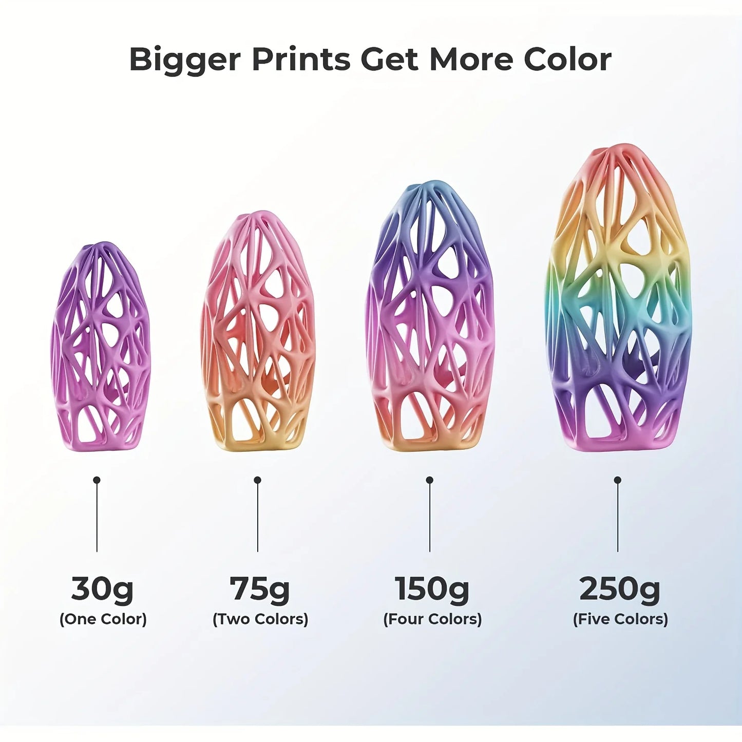 EZ Rainbow 3D PLA Printer Filament 1.75 mm, Matte 3 D PLA Printing Print Filament +/-0.03mm, 1kg/2.2lbs Color:Macaron Gradient 1KG