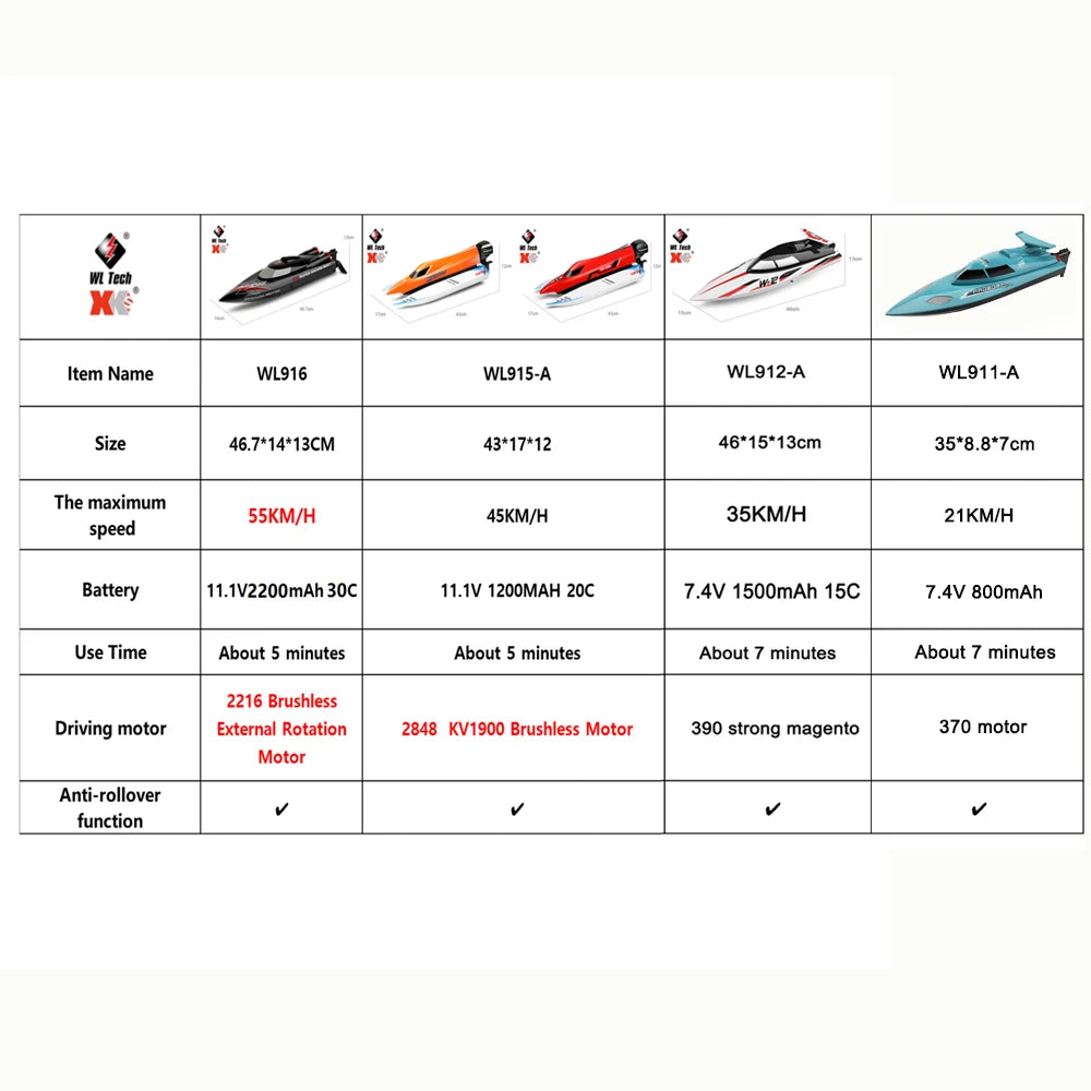 EZ WLtoys WL916 WL912-A RC Boat 2.4Ghz 55KM/H 35KM/H High Speed Racing Watercraft Remote Control Speedboat Toys For Children
