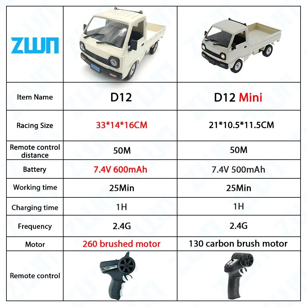 EZ WPL D12 1:10 / 1:16 RC CAR Simulation Drift Climbing Truck LED Light Haul Cargo Remote Control Electric Toys For Children