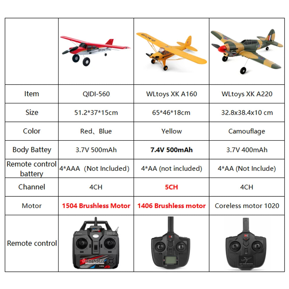 EZ Qidi560 Moore M7 Off-road RC Plane 4CH Brushless Remote Control Airplane Fixed Wing Aircraft Model EPP Foam Toys for Children