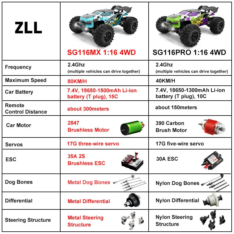 EZ SG116MAX 80KM/H High Speed RC Car Brushless 4WD Off-Road Drift Remote Control Car 1:16 Professional Racing Cars SG116PRO 40KM/H