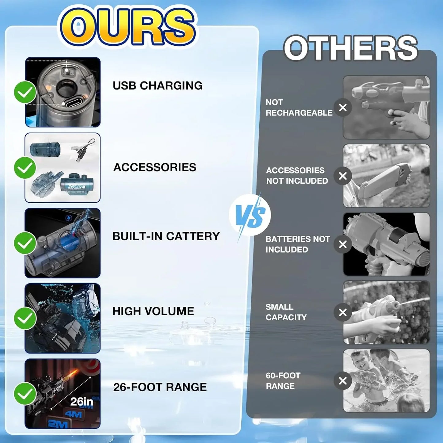 EZ Battle Electric Water Guns，with Gun Muzzle Flame High Capacity Squirt Guns Summer Outdoor Beach Toy for Adult（blue、gray and Red）