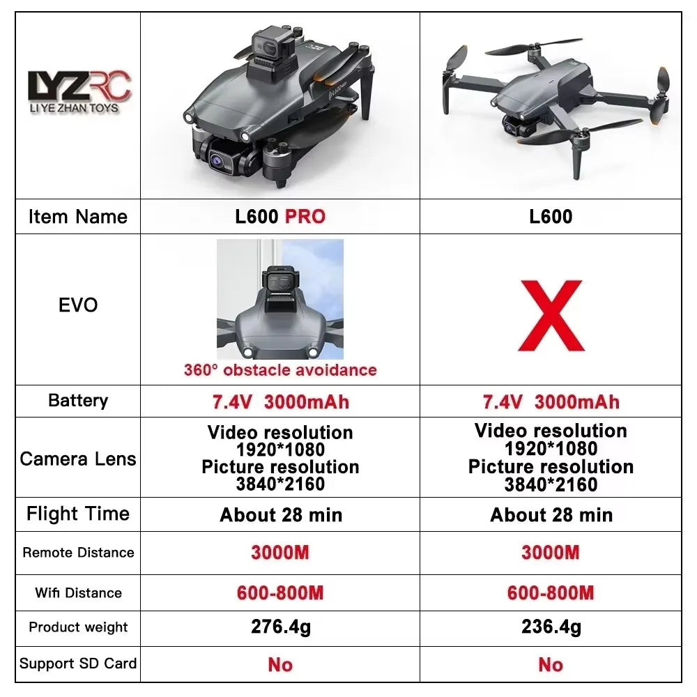 EZ L600 PRO GPS Drone Professional 4K HD Dual Camera 360° Obstacle Avoidance Brushless Motor 5G WIFI FPV RC Quadcopter Toys Dron