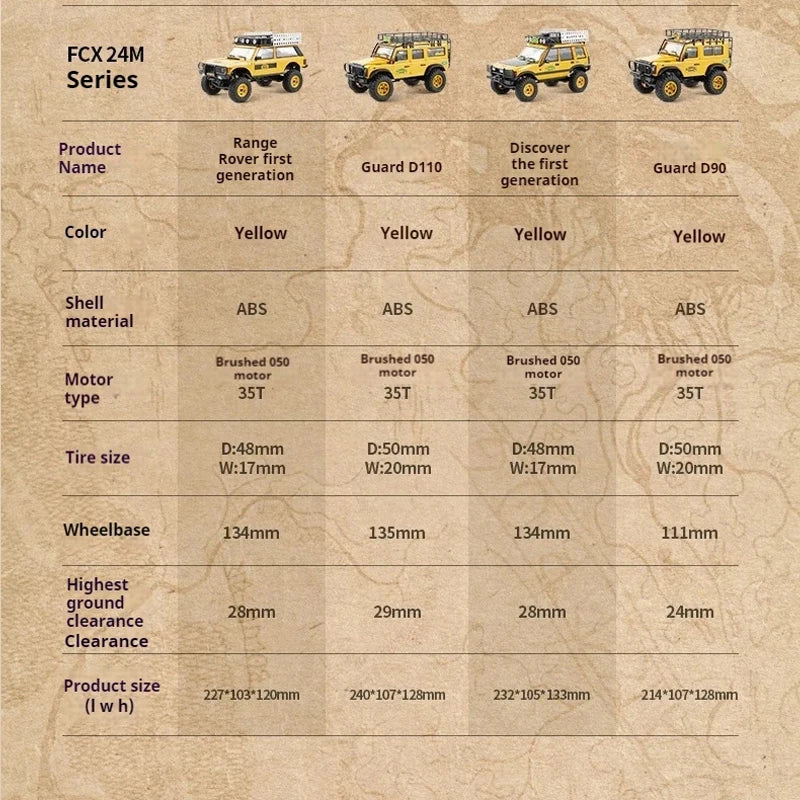 EZ FMS new FCX24M 1/24 RC Land Rover series four-wheel drive electric remote control climbing off-road vehicle adult boy toy