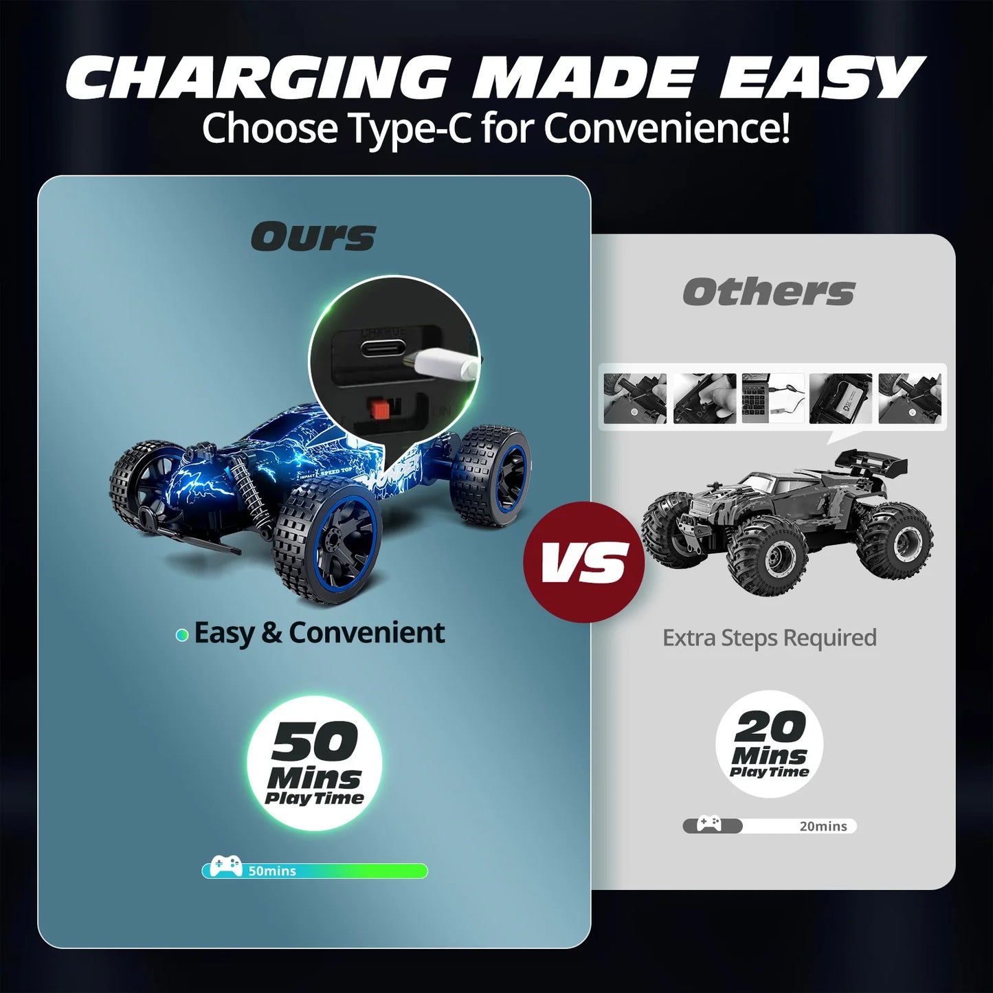 EZ Sinovan RC Car 20km/h High Speed Car Radio Controled Machine 1:18 Remote Control Car Toys For Children Kids Gifts RC Drift