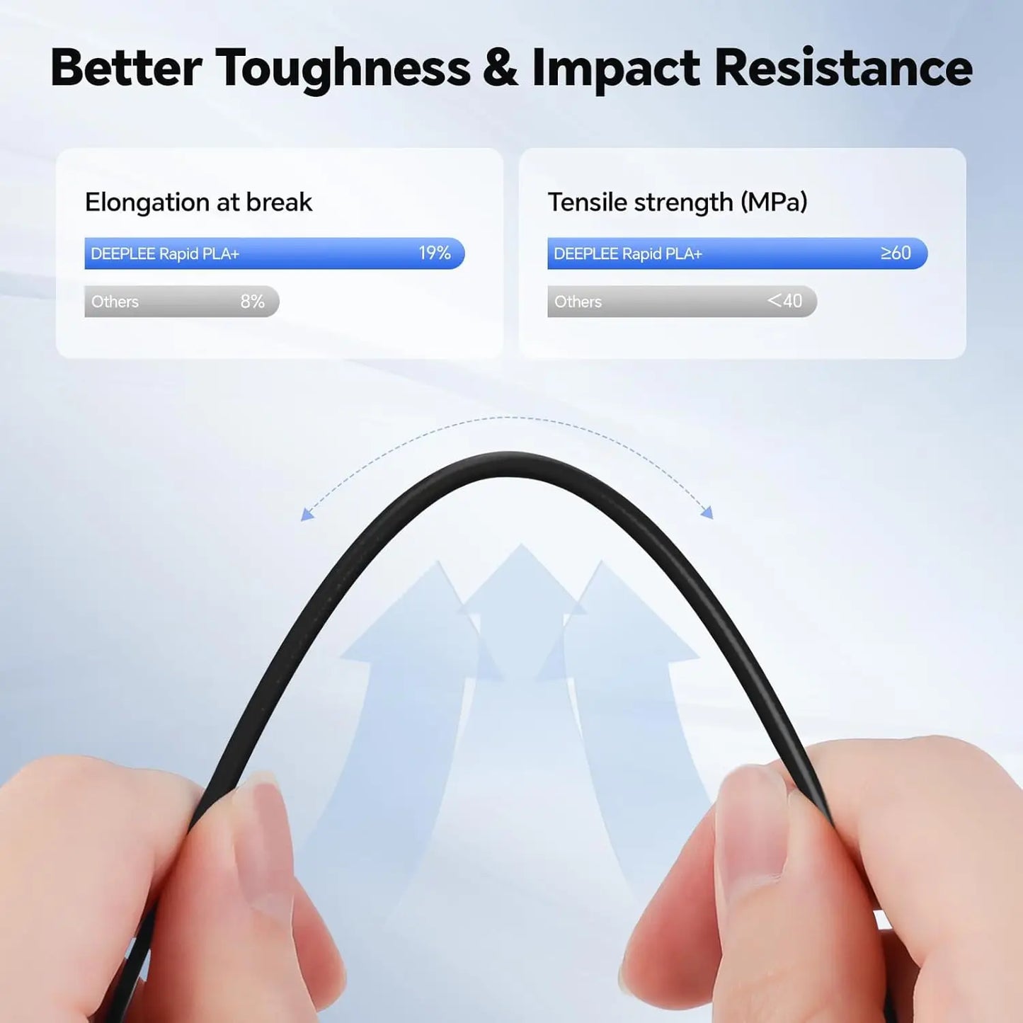 EZ PLA 3D Printer Filament, 1.75mm, Dimensional Accuracy +/- 0.02 mm,250g/500g Per Spool, Black/White/Blue/Red