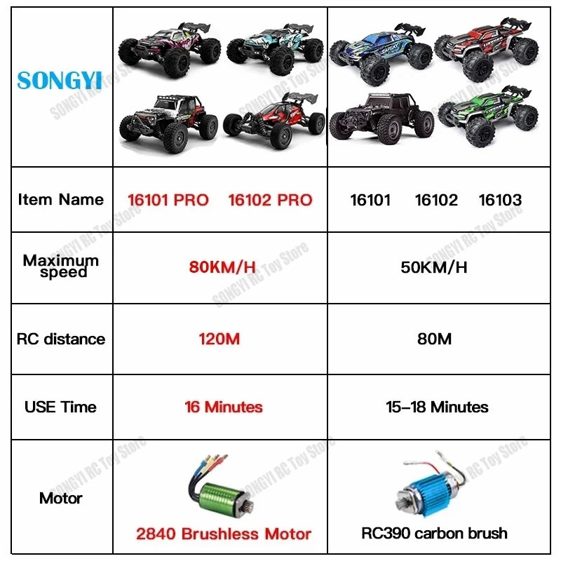 EZ 50 or 80KM/H Rc Cars 1/16 Off Drift Road 4WD with LED 2.4G Waterproof Remote Control Monster Truck for Adults and Kids Toy Gift