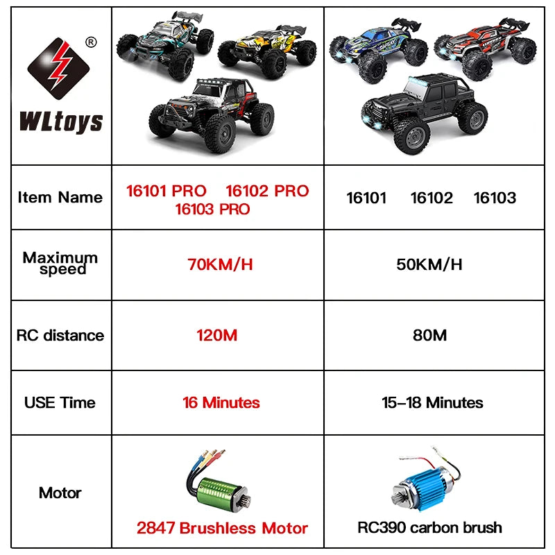 EZ 16103 Fast Rc Cars 50km/h 1/16 Off Road 4WD with LED Headlights,2.4G Waterproof Remote Control Monster Truck for Adults and Kids